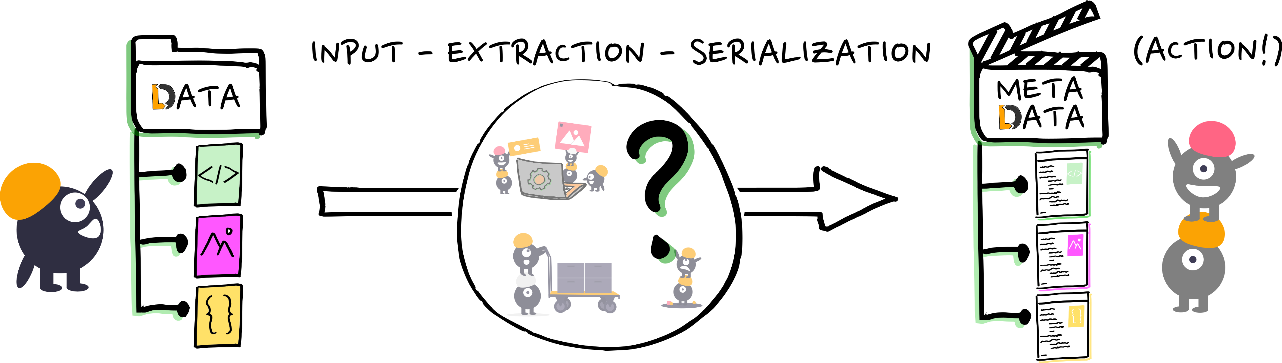 data_to_metadata_question_answer_action