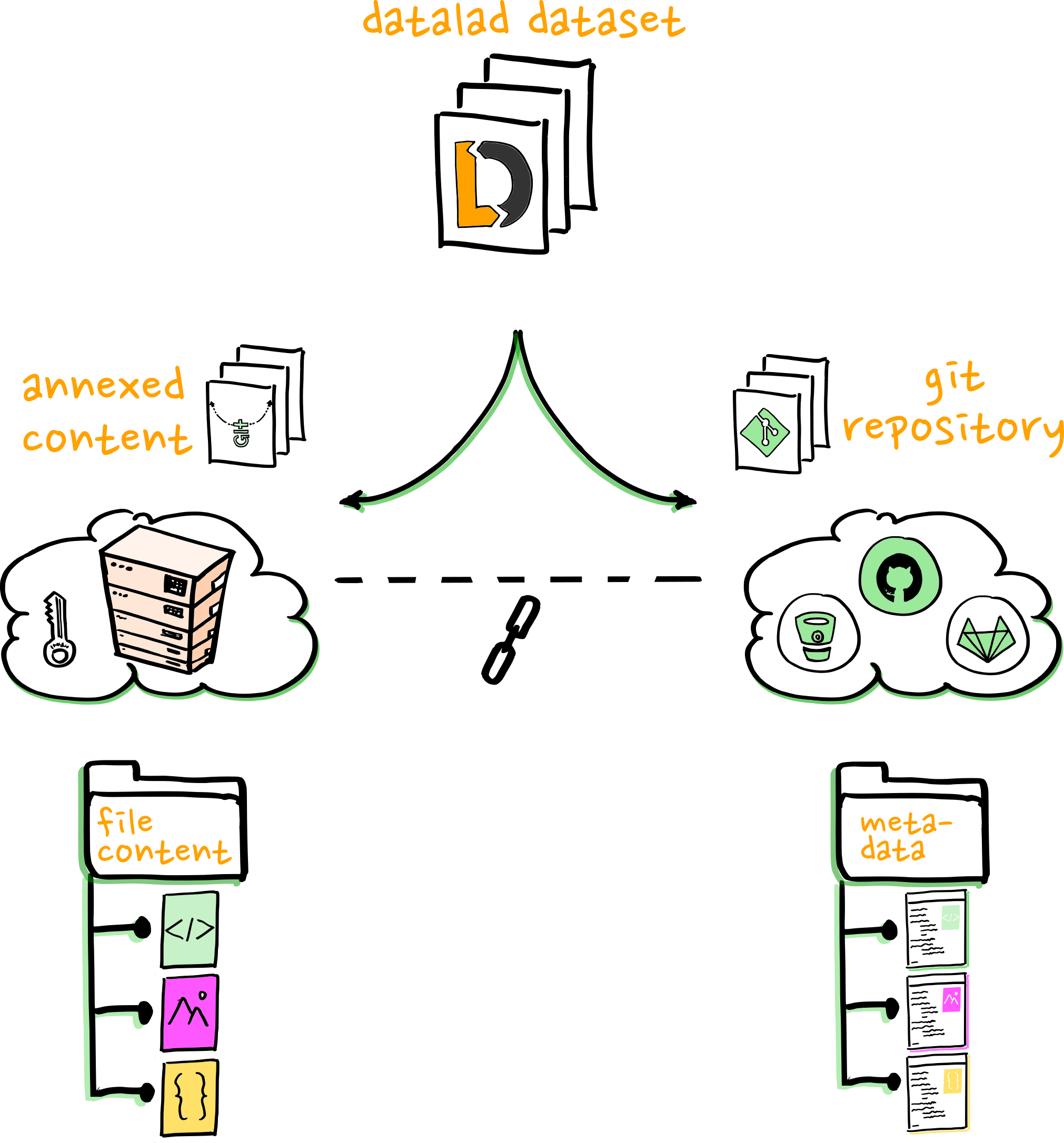 datalad_dataset_git_vs_git_annex